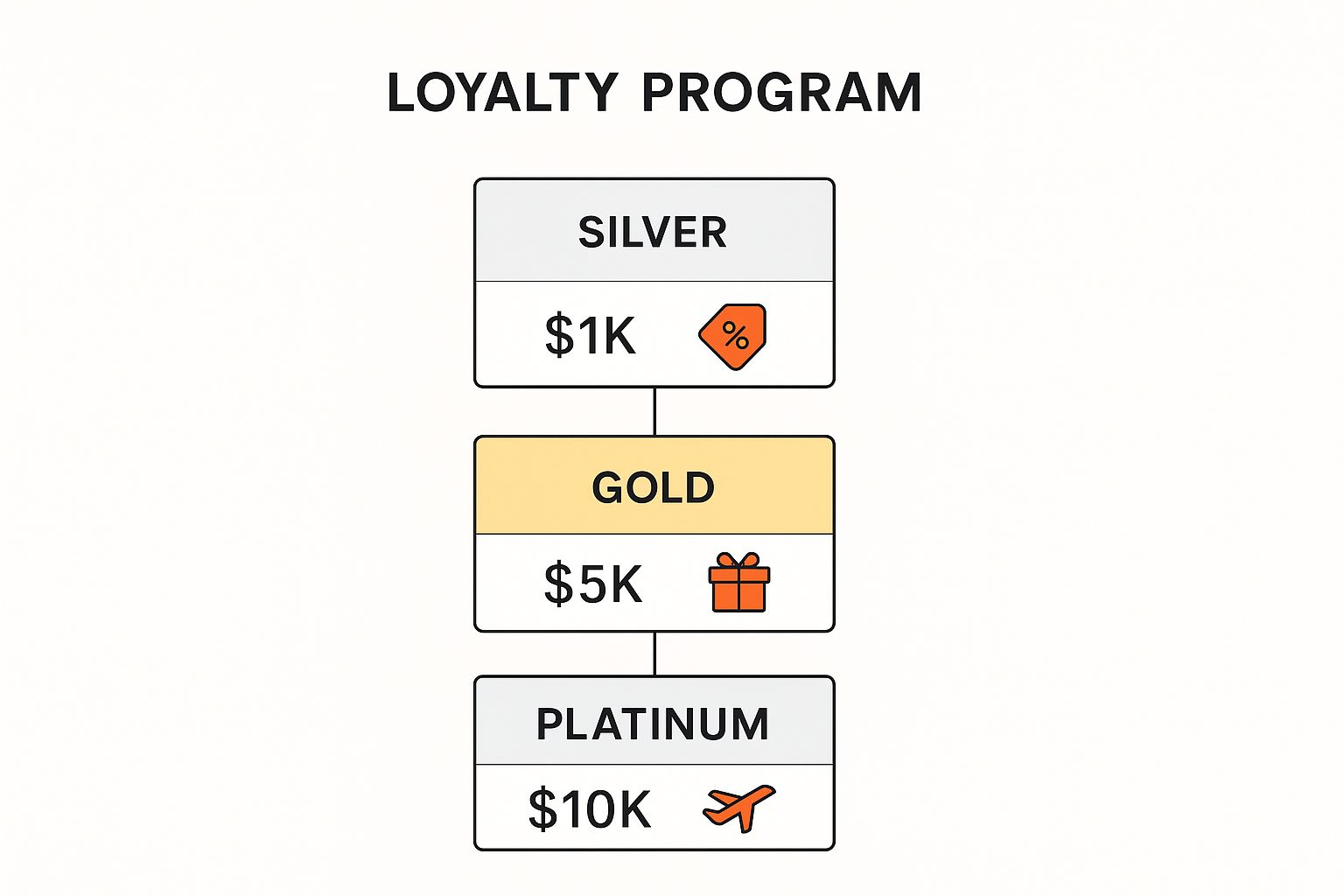 Crypto casinos bonus